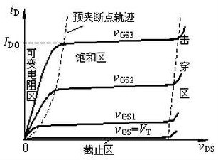 N溝道m(xù)os管集成電路