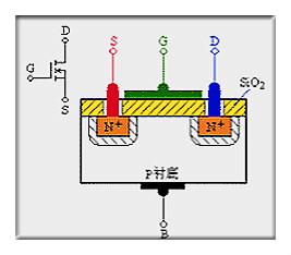 mos管的作用,如何讀懂mos管基本知識原理-重點分析詳解！