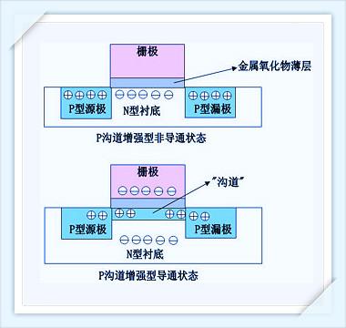 MOS管基本知識,詳細(xì)詳解mos管基本知識的作用