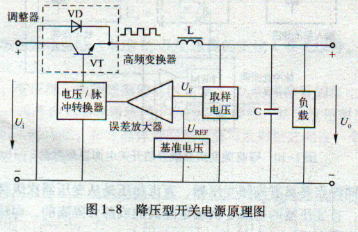 線性電源的穩(wěn)壓電源