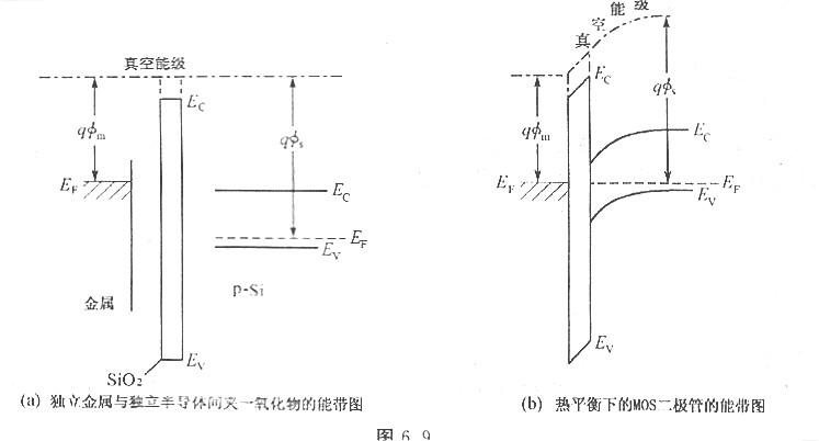 MOS管半導(dǎo)體的函數(shù)差-半導(dǎo)體的函數(shù)是如何定義的-KIA MOS管