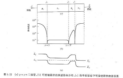 ?可控硅器件及相關(guān)功率器件