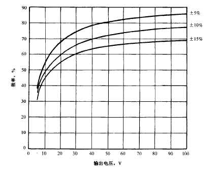 串接PNP型晶體管的低壓差線性調(diào)整器