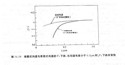 電子成材器件以及如何讓電阻集成的原因