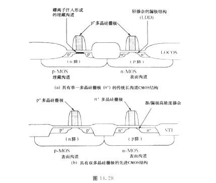 MOS管選型要求？PMOS與NMOS的柵極解決方法