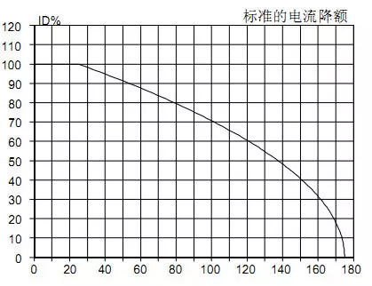 MOS管損壞是什么原因    開(kāi)關(guān)耗損詳細(xì)原因