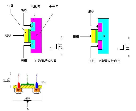 場(chǎng)效應(yīng)管