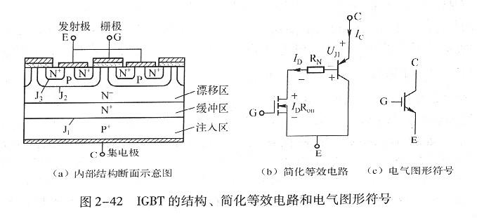 IGBT