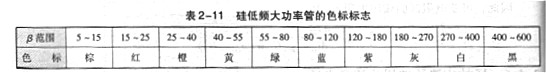 雙極型晶體管工作原理，主要參數(shù)，基本知識(shí)