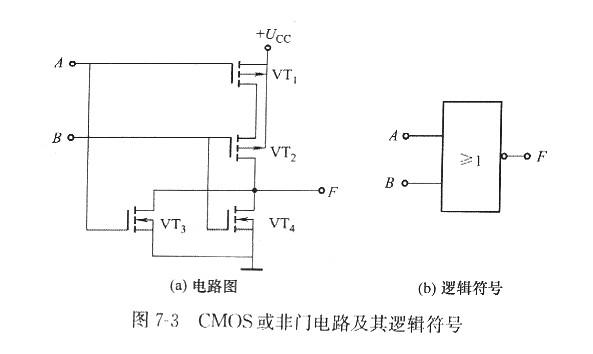 什么是MOS和CMOS集成門電路？