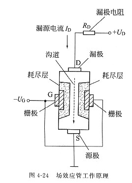 場效應(yīng)管有什么特點(diǎn)以及工作原理  電子元器件