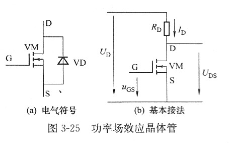 【功率金屬氧化物半導(dǎo)體場(chǎng)效應(yīng)晶體管】MOSFET領(lǐng)域是什么？