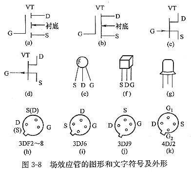 mos場(chǎng)效應(yīng)管有哪些？以及特征及主要用處？