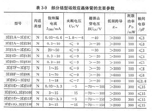 常用場(chǎng)效應(yīng)管的主要參數(shù)是什么？哪些是基本參數(shù)？