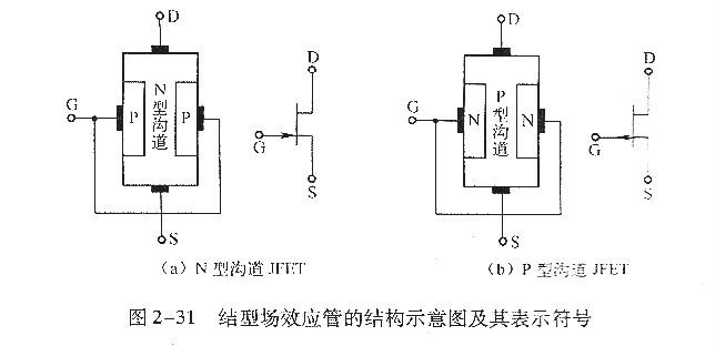 結(jié)型場(chǎng)效應(yīng)管-結(jié)型場(chǎng)效應(yīng)管結(jié)構(gòu)和符號(hào)、特性曲線-KIA MOS管