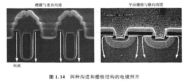 MOS構造優(yōu)點是什么，特點有什么優(yōu)勢？工作原理是什么？