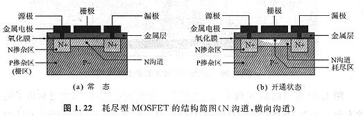 N溝道和P溝道MOSFET哪個(gè)常用?MOS耗盡型的哪個(gè)常用