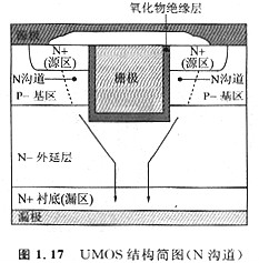 MOS管是什么？什么是VDMOS(VMOS) 、UMOS (UDMOS、UVDMOS)