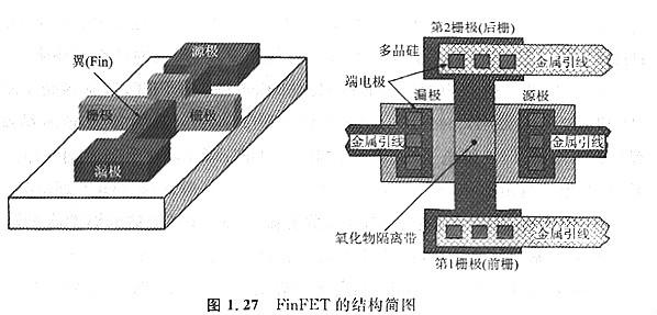 雙柵mos管場(chǎng)效應(yīng)管及基本特征