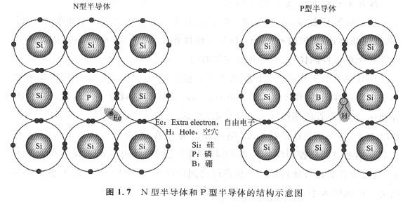 mos管n溝道和p溝道