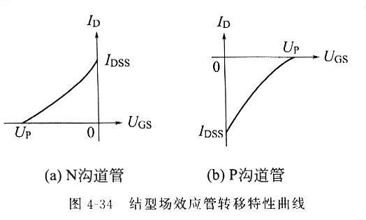 如何選擇場(chǎng)效應(yīng)管，場(chǎng)效主要有什么特點(diǎn)，一看就懂