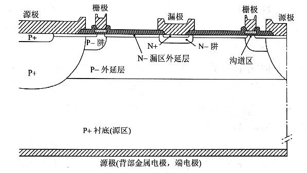 槽柵MOS器件優(yōu)勢(shì)是什么包括理論及實(shí)驗(yàn)動(dòng)研究