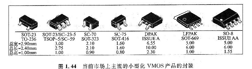 MOS 管封裝有哪些-半導(dǎo)體器件封裝是有什么區(qū)別-什么特點(diǎn)？