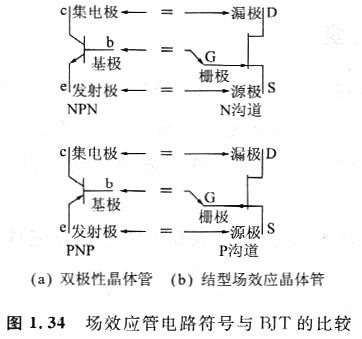 電路中的場(chǎng)效應(yīng)管原理圖是什么，增強(qiáng)型MOSFET特性與BJT是否相同？