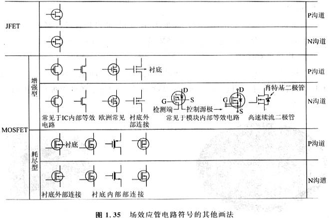 功率MOSFET模塊的有助于大功率應(yīng)用的高效化與小型化