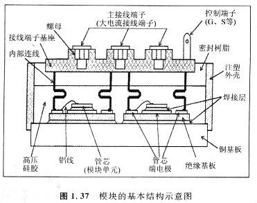 MOSFET模塊是什么,它的構(gòu)造和普通模塊有什么區(qū)別！