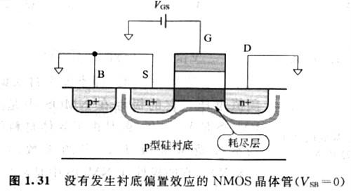 MOS晶體管的源極與基底是等電位  n溝MOS晶體管加偏置電壓會(huì)發(fā)生什么狀況