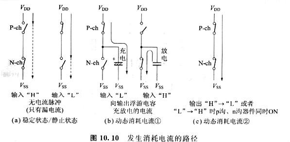 cmos電路和cmos器件的特點以及優(yōu)化分析