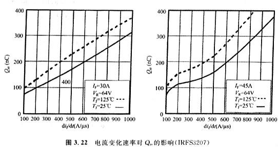 體二極管的技術(shù)參數(shù)VSD、IS、trr、Qrr、ISM、IRRM?