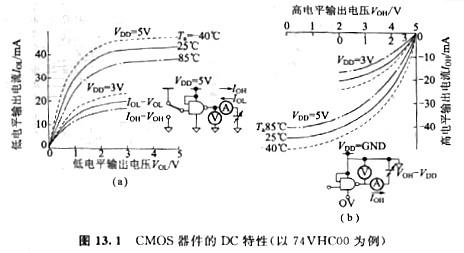 解析CMOS器件特性與電源電壓、溫度和特征等 KIA MOS管