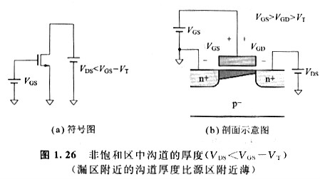 mos晶體管的溝道長(zhǎng)度影響 增加漏極-源極件電壓會(huì)受到什么影響呢