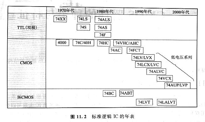 CMOS邏輯電路，CMOS標(biāo)準(zhǔn)邏輯電路是什么？