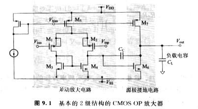 小信號(hào)參數(shù)MOS晶體管的工作區(qū)域是否會(huì)有什么變化,小信號(hào)參數(shù)是什么