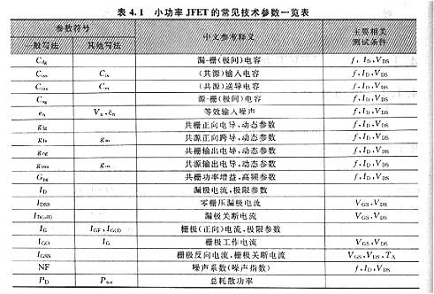 JFET技術(shù)參數(shù)與VMOS比較相似之處，兩者差異主要參數(shù)是有由器件組成的