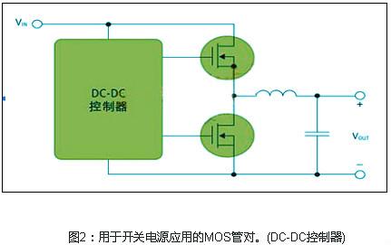 mos管開關(guān)電源、開關(guān)電源上的mos管選擇的特征以及的作用