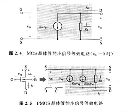 MOS晶體管的源極與基底等電位、MOS小信號(hào)等效電路解析