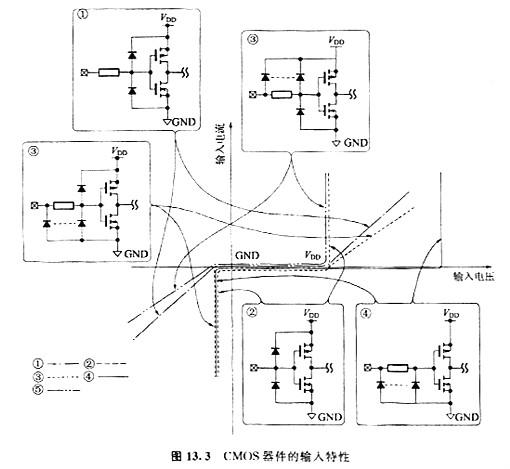 CMOS的輸入輸出特性這兩個有什么特征以及有什么需要注意的地方