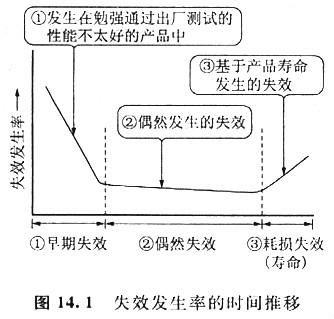 mos管器件失效到底什么原因制成的,看看專業(yè)員是怎么說的