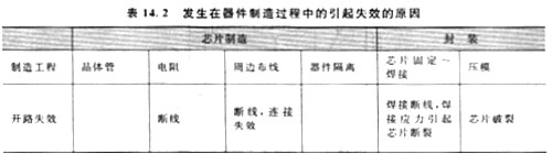 元器件為什么會(huì)出現(xiàn)失效模式，這里有三種原因要告訴大家