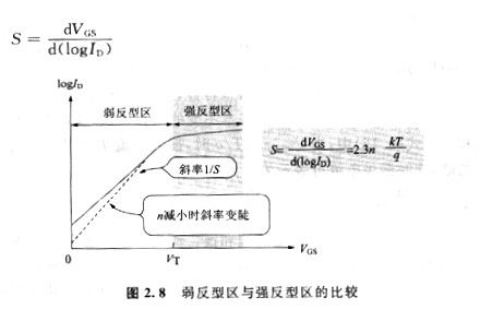 mos管漏極電流電壓與什么有關(guān)