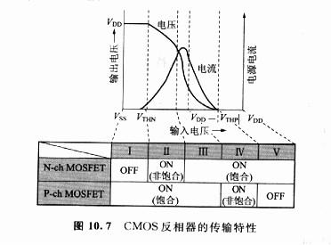 MOS晶體管的閾值電壓輸出特點(diǎn)的解析-場效論壇