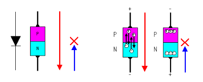 場(chǎng)效應(yīng)管工作原理,最全面場(chǎng)效應(yīng)管工作原理-KIA MOS管