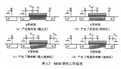 詳細詳解mos管的工作原理，最全面的mos管工作原理文章