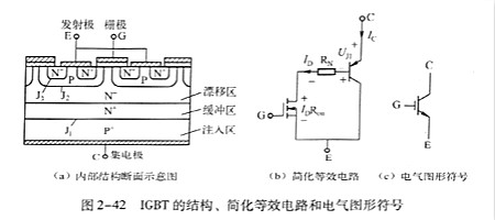 IGBT工作原理,解析IGBT工作原理及作用