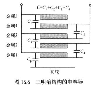 無(wú)源器件有包括哪幾種類型,以及詳解電阻器件的作用