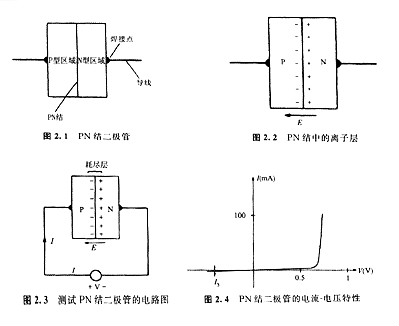 半導(dǎo)體是什么 半導(dǎo)體有包括哪些材料 秒懂！